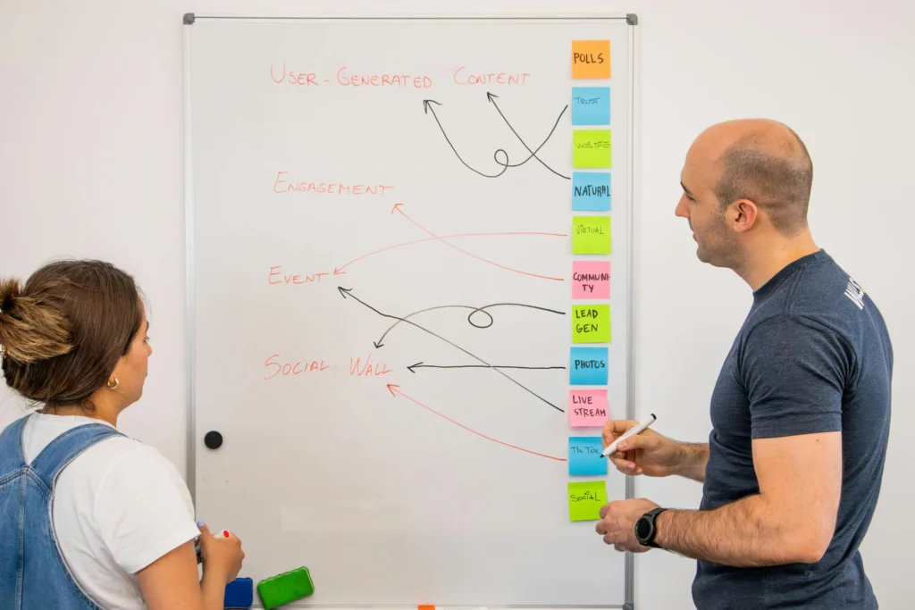 Marketing team planning a user-generated content and social media strategy on a whiteboard to increase engagement, lead generation and brand awareness.